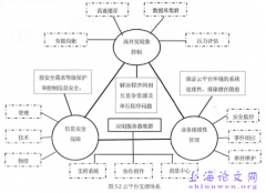 基于云平台之东岳汽车公司价值链协同演化研究