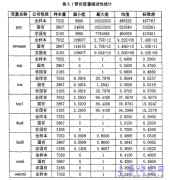 控制权与所有权分离对高管薪酬-业绩敏感性影响概述