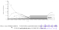 物种演化的随机误差模型的研究