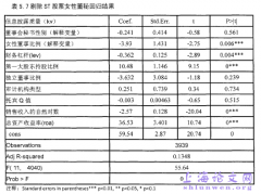 高管性别差异化与上市机构信息披露质量关系概述