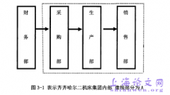 齐齐哈尔二机床公司预防采购资金断流对策研究