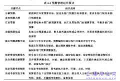 哈城郊联社财务管理系统整改概述