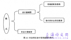 乳制品上市单位社会责任会计信息揭露问题概述