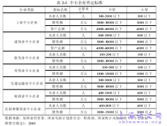 民间金融对中小机构发展效应研究