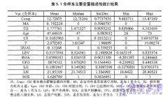 CEO年龄对企业并购的影响研究