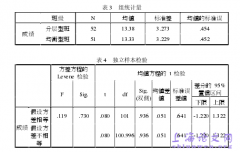 初中英语作文小组协作互评对比概述