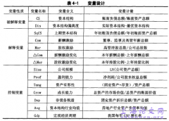 高管激励及资本构成调整研究