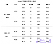 基于契约和信任风险投资对风险机构成长绩效影响概述