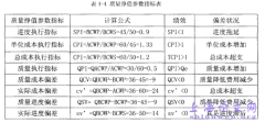 电力基建方案财务管理研究