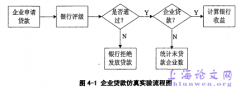 基于二维信用评级的中小单位贷款定价的仿真模拟概述