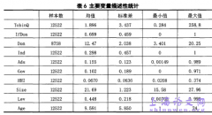 慈善捐赠影响企业价值的实例研究