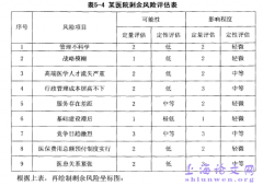 非私立医院风险导向审计概述