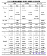 股权集中条件下融资偏好对过度投资影响概述