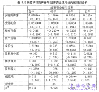 承销商声誉对融资超募及超募资金应用效率影响研究