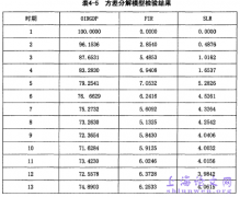 安徽省毫州市金融发展对经济提升影响实例分析