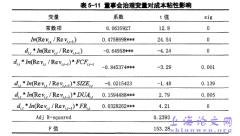 自由现金流、董事会治理与成本粘性研究