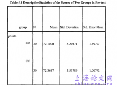 语篇分析与范文背诵相结合在非英语班大学生写作应用研究