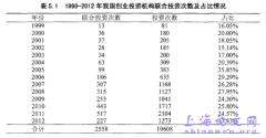 创业投资网络对创业机构成长能力影响概述