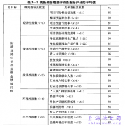 财政支持中小机构发展资金绩效评估概述