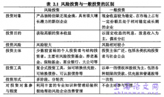 我国风险投资减持模式与内幕交易行为的实例研究