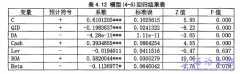 上市机构会计信息质量对投资人信心影响