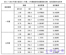 我国地方组织债券信用风险的分析概述