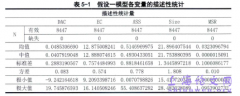 上市机构高管薪酬对会计稳健性影响研究