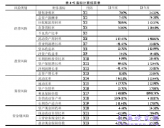 广远房地产开发集团财务风险管控概述