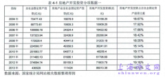 债务来源、期限构成与过度投资