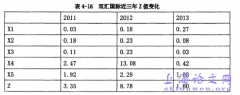 中国食品机构海外并购财务风险概述