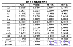 高新技术机构R&D投入强度影响要素概述