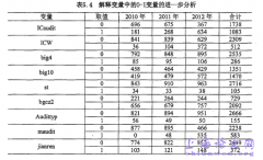 内部控制审计及审计费用