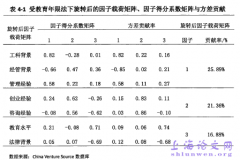 风险投资机构人力资本及企业创新水平、经营绩效