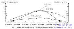 中化十一建公司项目成本管理改进研究