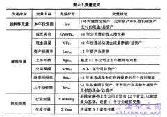 我国上市机构投资不足的影响要素概述