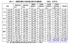 商业银行业“营改增”制度设计、财务影响及对策概述