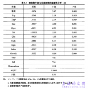 股权集中度、过度投入与财务风险