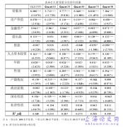 基于家庭金融资产之我国居民代际收入流动研究