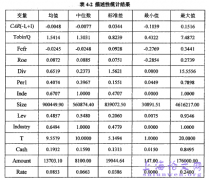 委托贷款市场反应及其影响因素概述