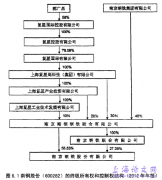 独立性、声誉体制与分析师行为实例概述