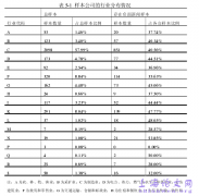 新闻曝光、政府干预和企业内部控制政策演进分析