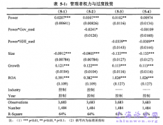 管理者权力与企业过度投资行为研究