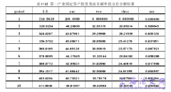 贷款利率市场化对我国固定资产投入影响实例分析