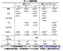 市场竞争、股权结构与家族机构非效率投入研究