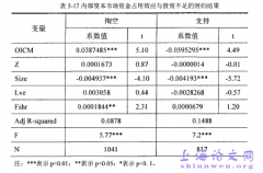 集团内部资本市场对上市机构非效率投资的影响研究