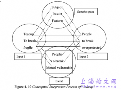 概念整合理念对英语新词认知阐释