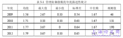 经理管理防御、内部治理体制与机构研发投入