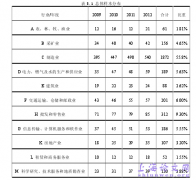 公司税负、超额雇员与单位价值