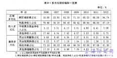 我国城市商业银行多元经营绩效和风险研究