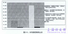 国有机构内部控制体制及运行概述